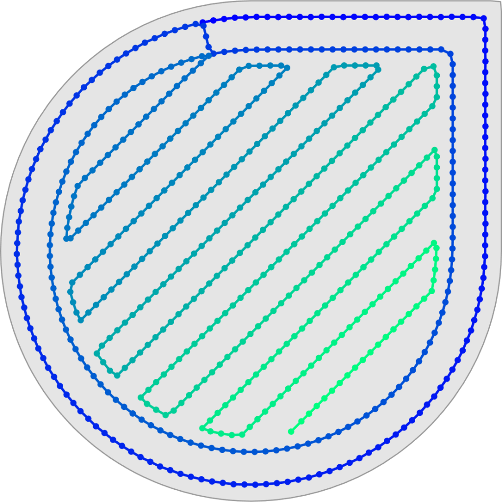 How to Choose the Right Slicing Method